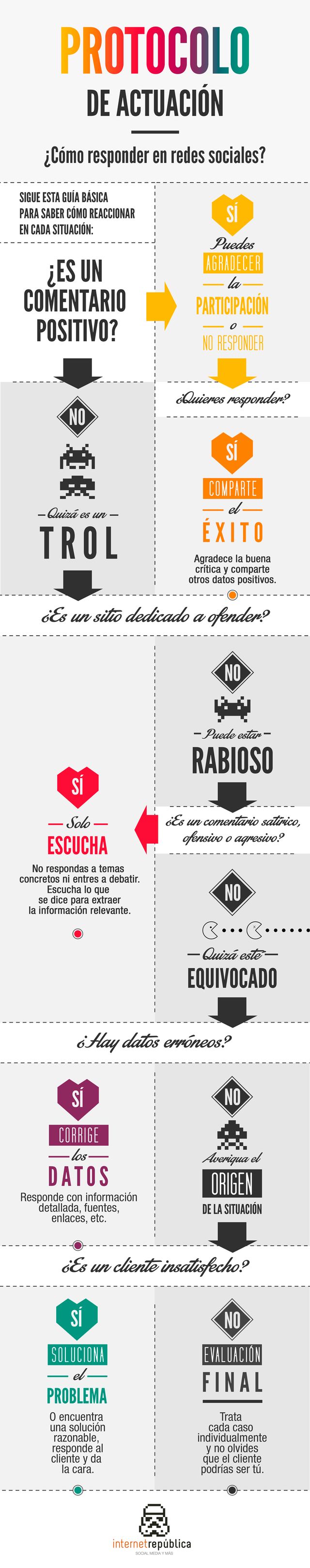 ¿Cómo debemos responder en las Redes Sociales? (infografía)