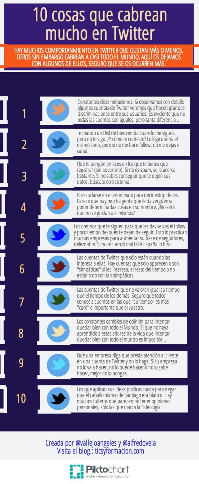 10 cosas que molestan mucho en Twitter y debes evitar (infografía)