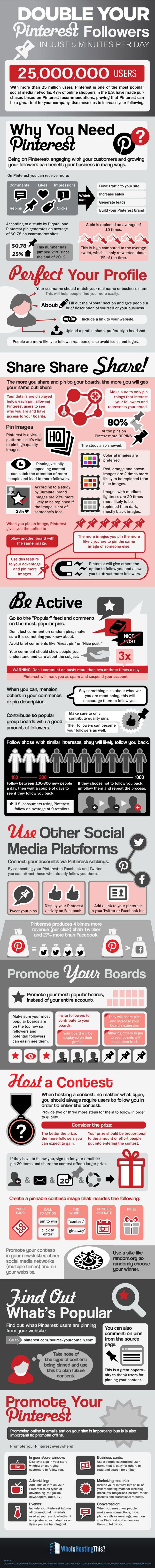 Infografía: dobla el número de followers en Pinterest con 5 minutos al día