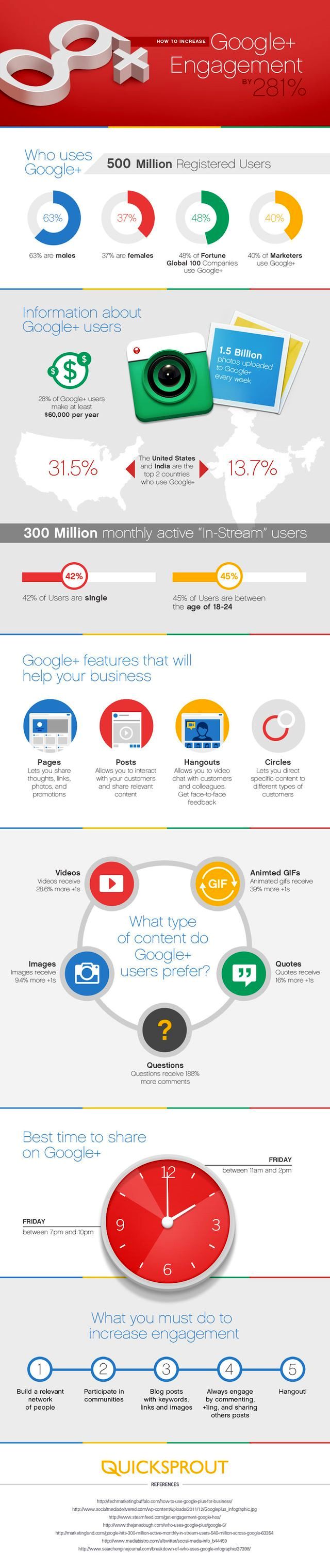 Cómo aumentar la interactividad de una cuenta de Google+