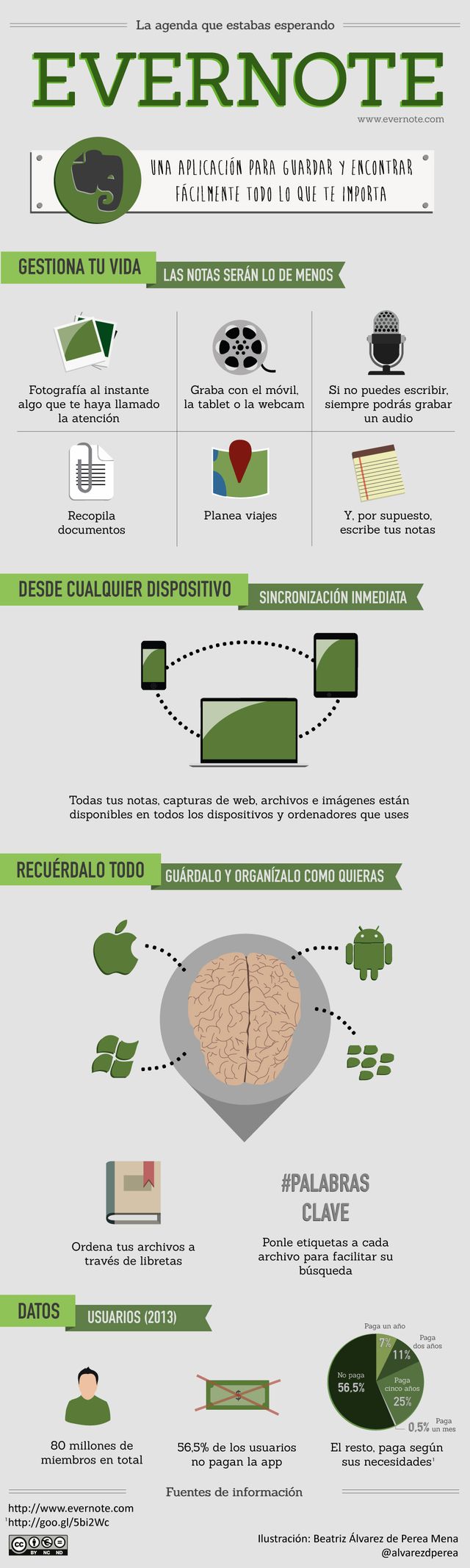 Una infografía que nos enseña todo lo que nos puede ofrecer Evernote