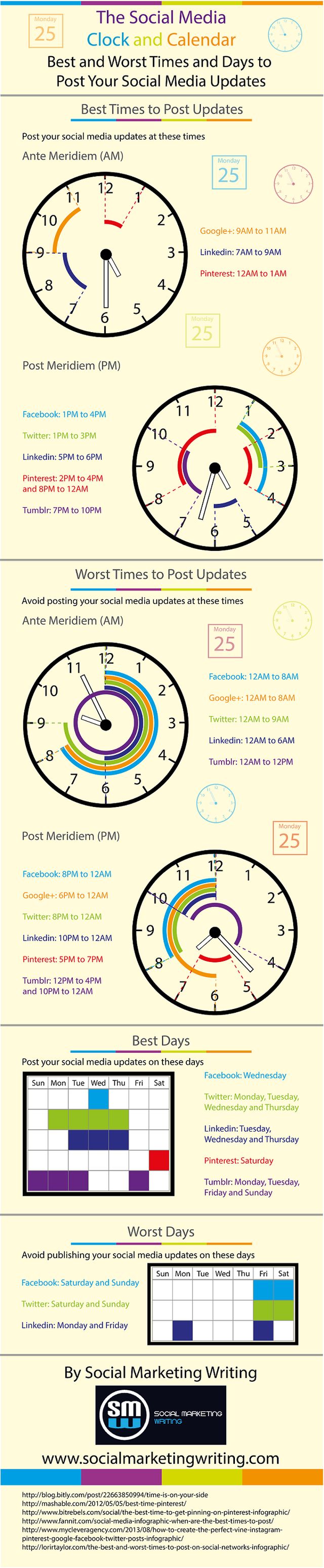 Los momentos apropiados para postear en las redes sociales (infografía)