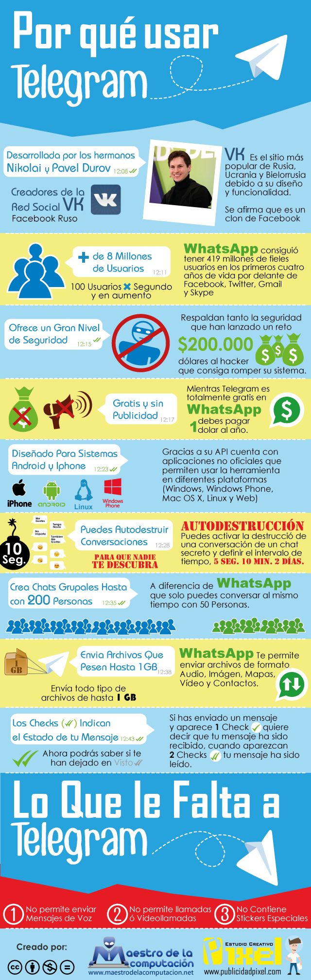 Motivos para usar Telegram comparándolo con WhatsApp (infografía)