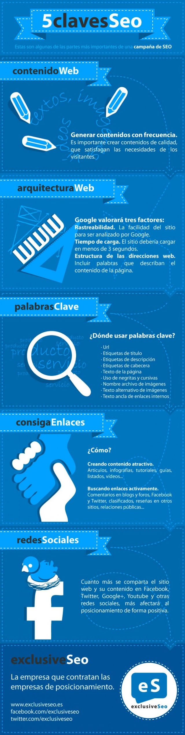 Cinco claves SEO explicadas en una interesante infografía