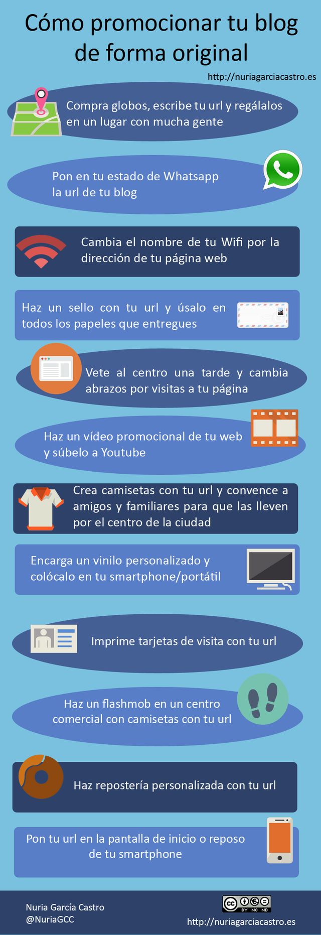 Infografía con doce ideas muy originales para promocionar tu blog