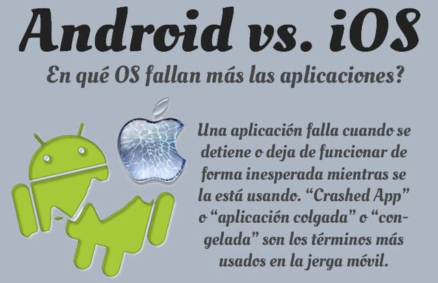 iOS vs. Android: ¿Dónde fallan más las apps móviles? (infografía)