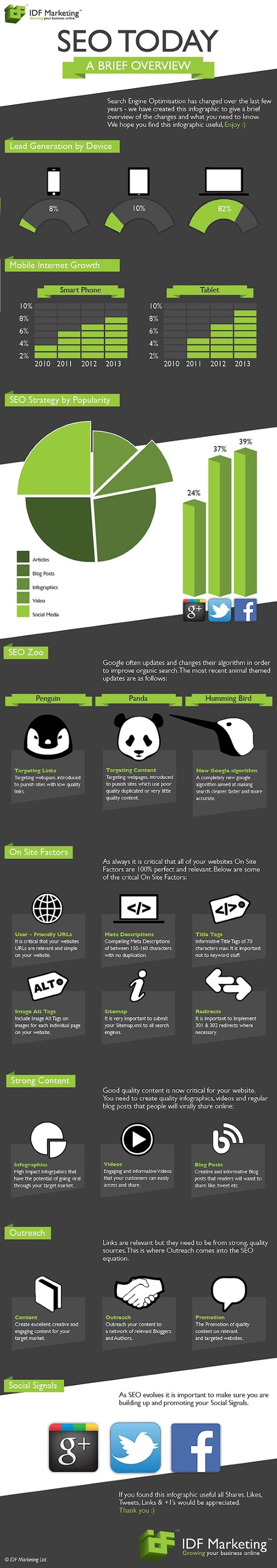 Una breve guía para conocer el SEO en la actualidad (infografía)