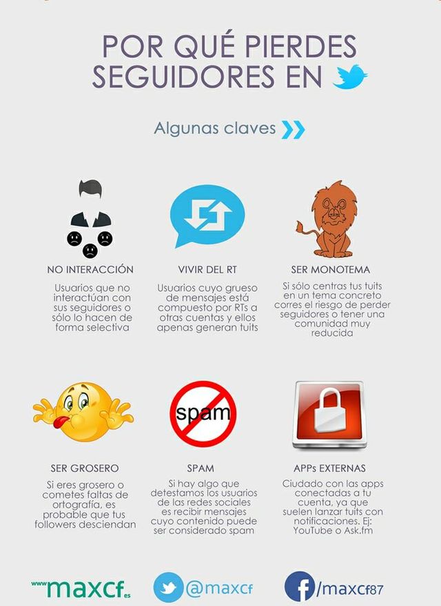 Seis factores que hacen perder seguidores en Twitter (infografía)