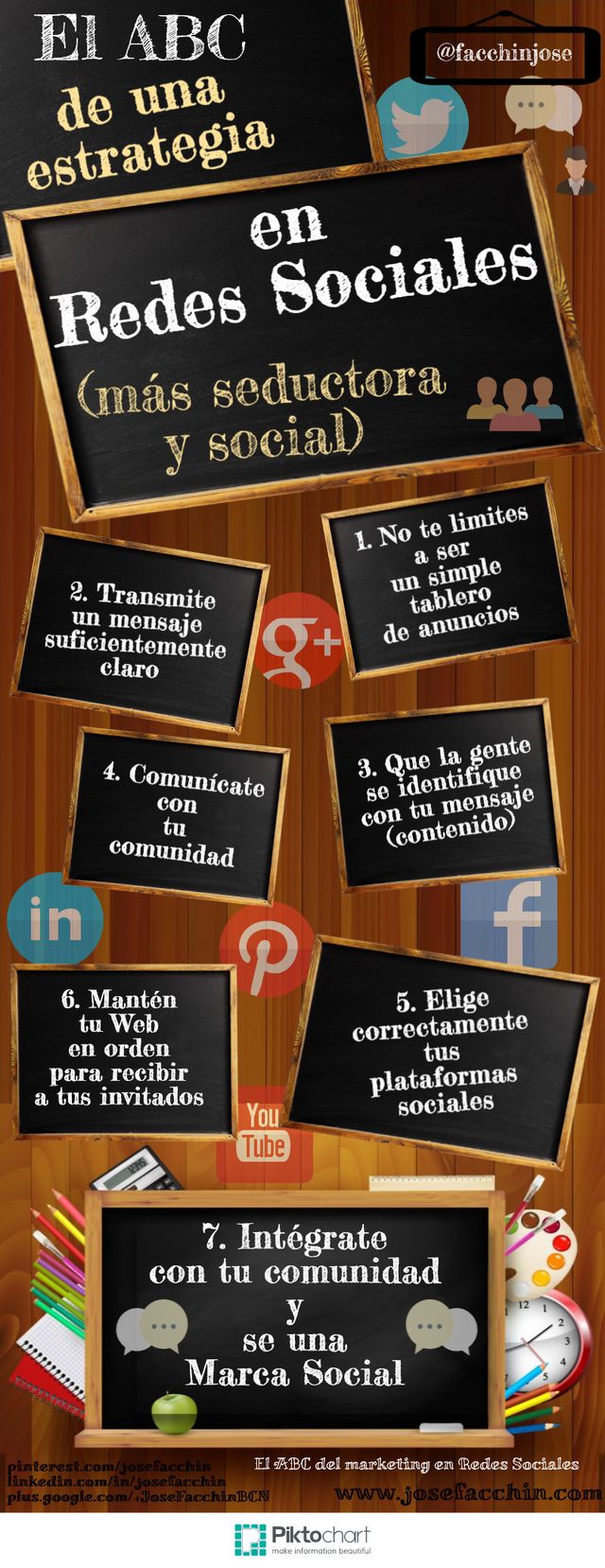 El ABC del marketing en las redes sociales (infografía)