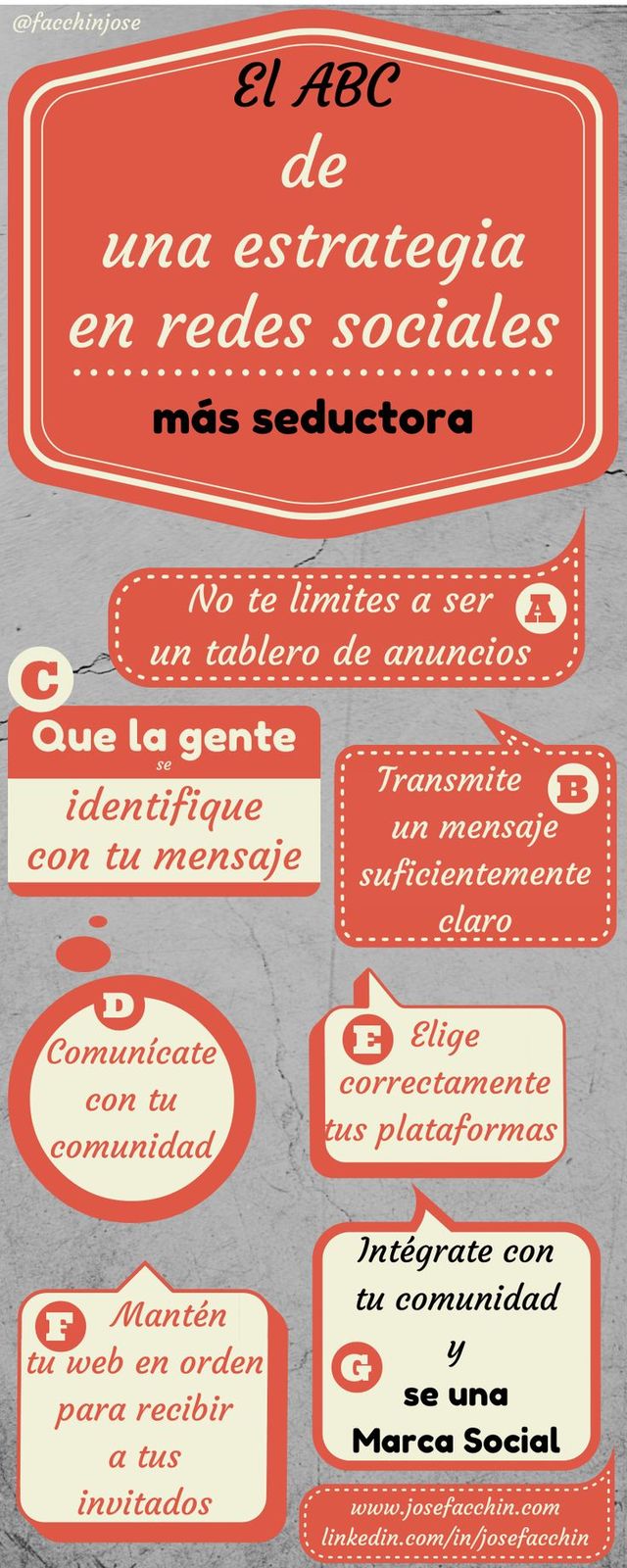 El ABC del marketing en las redes sociales (infografía)