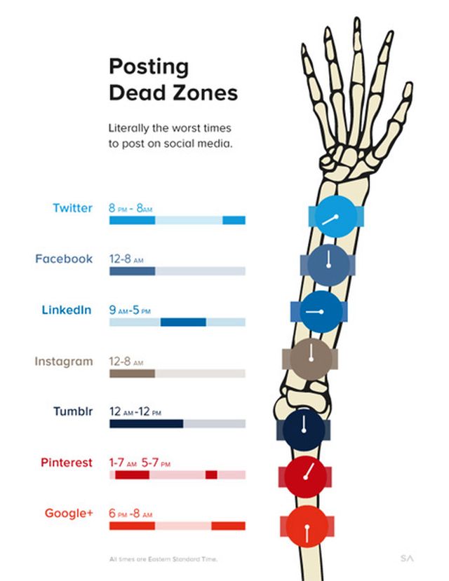 Conoce los rangos horarios muertos en las redes sociales (infografía)