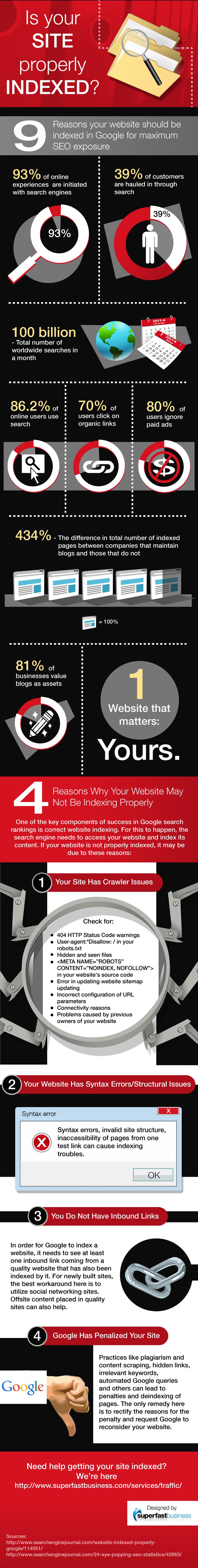 ¿Está tu sitio correctamente indexado en Google? (infografía)