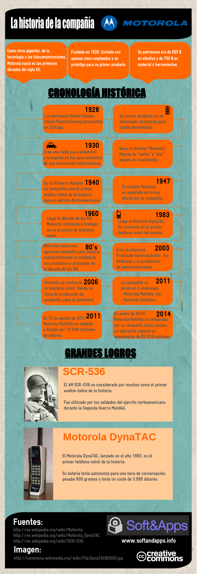 La historia de la compañía Motorola (infografía)