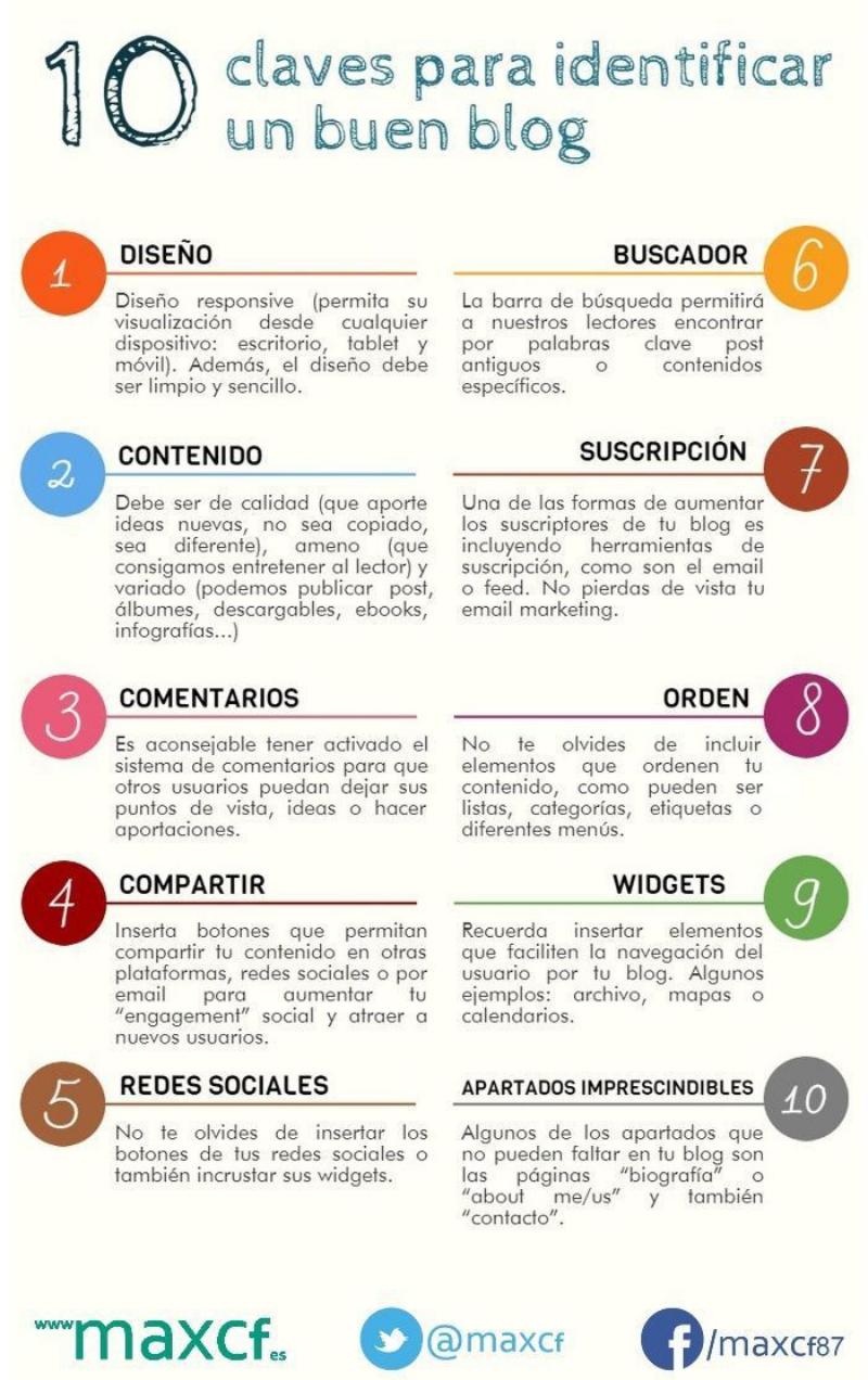 Las 10 claves para identificar un buen blog (infografía)