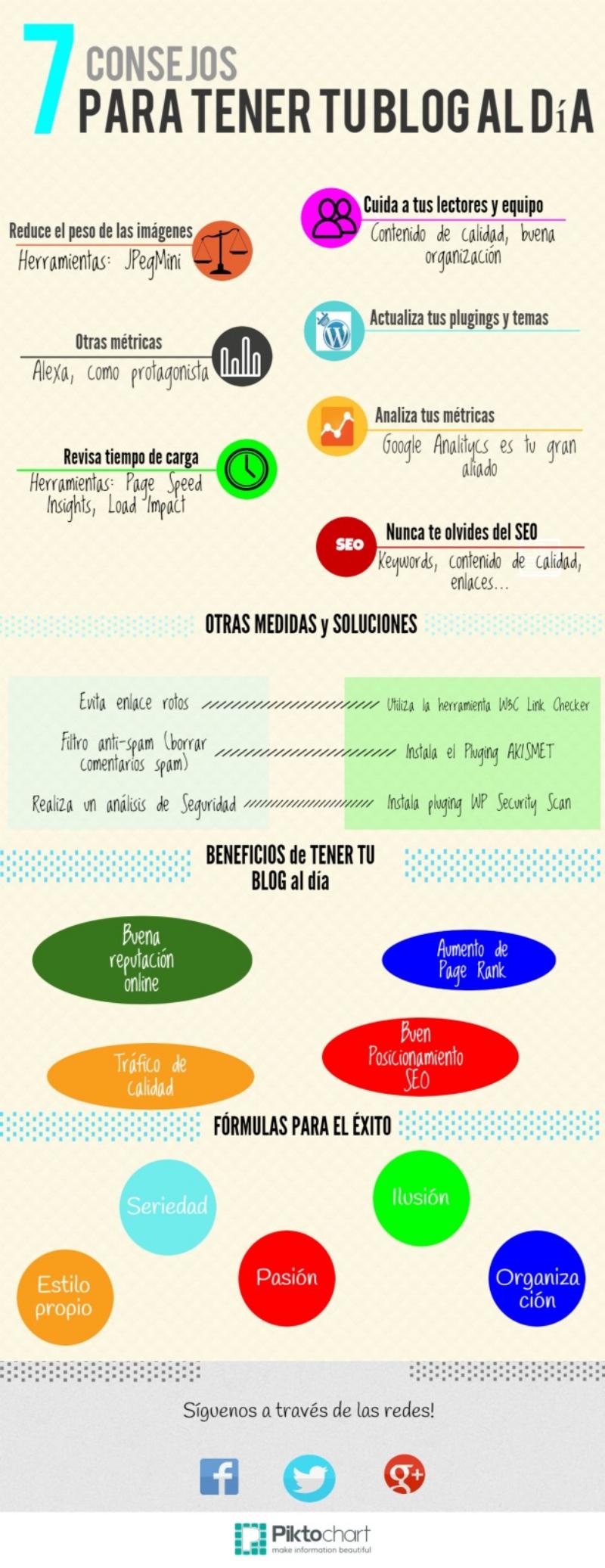 Infografía con siete consejos para mantener tu blog al día