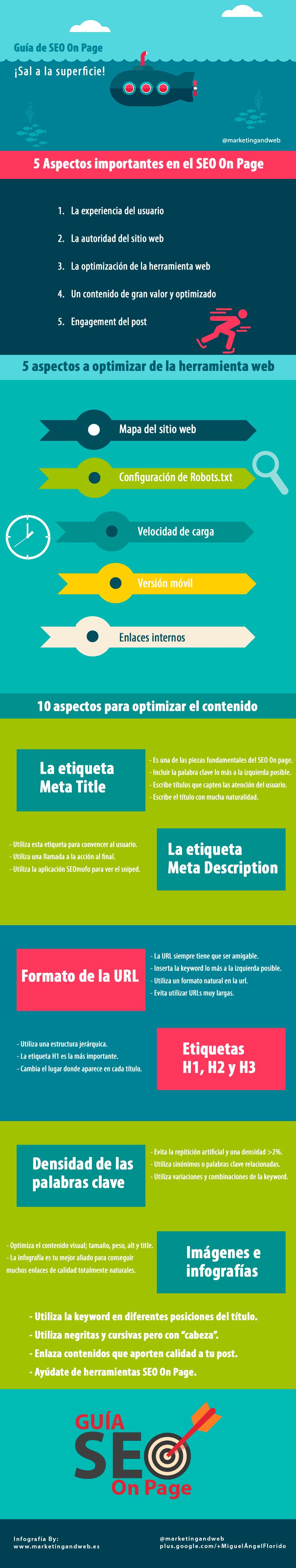 Completa guía de SEO on-page en español (infografía)
