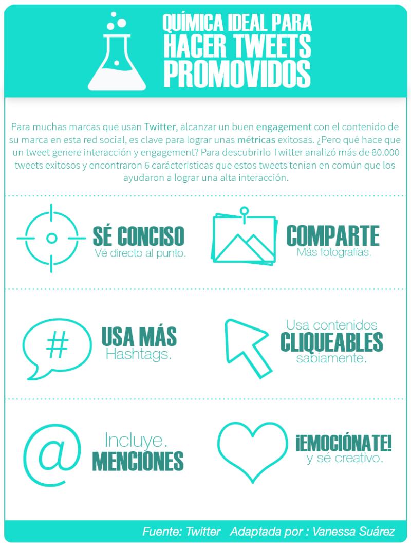 Infografía con seis fórmulas para lograr más interacción en Twitter