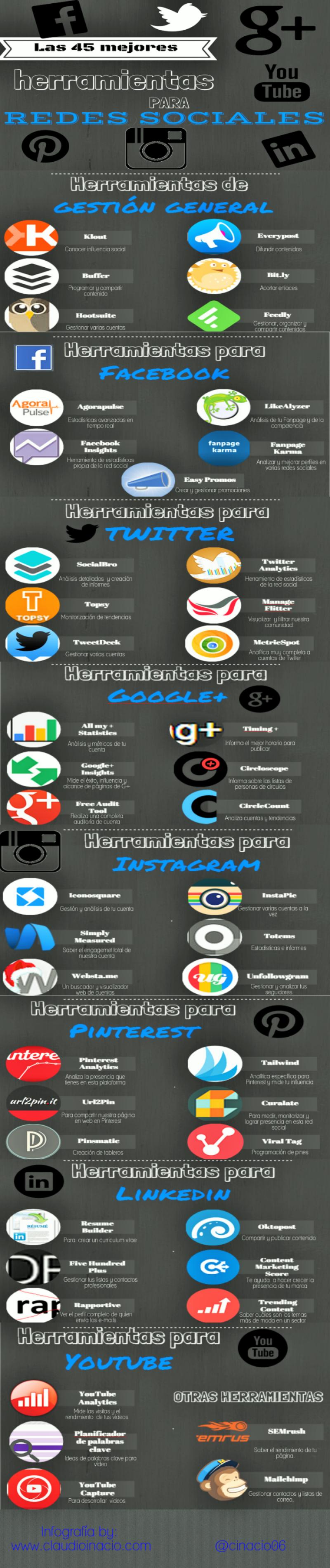 Estas son las 45 mejores utilidades para Redes Sociales (infografía)