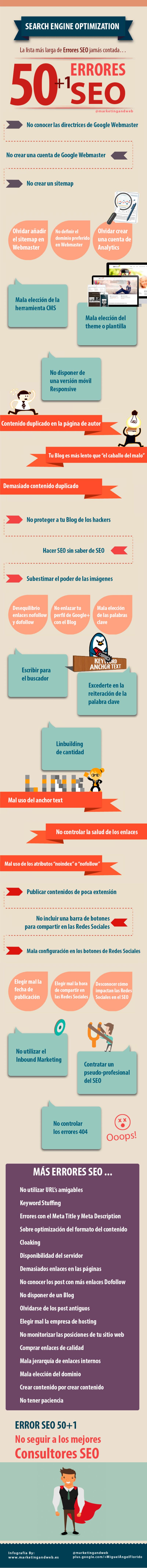 Infografía en español con 50+1 errores SEO