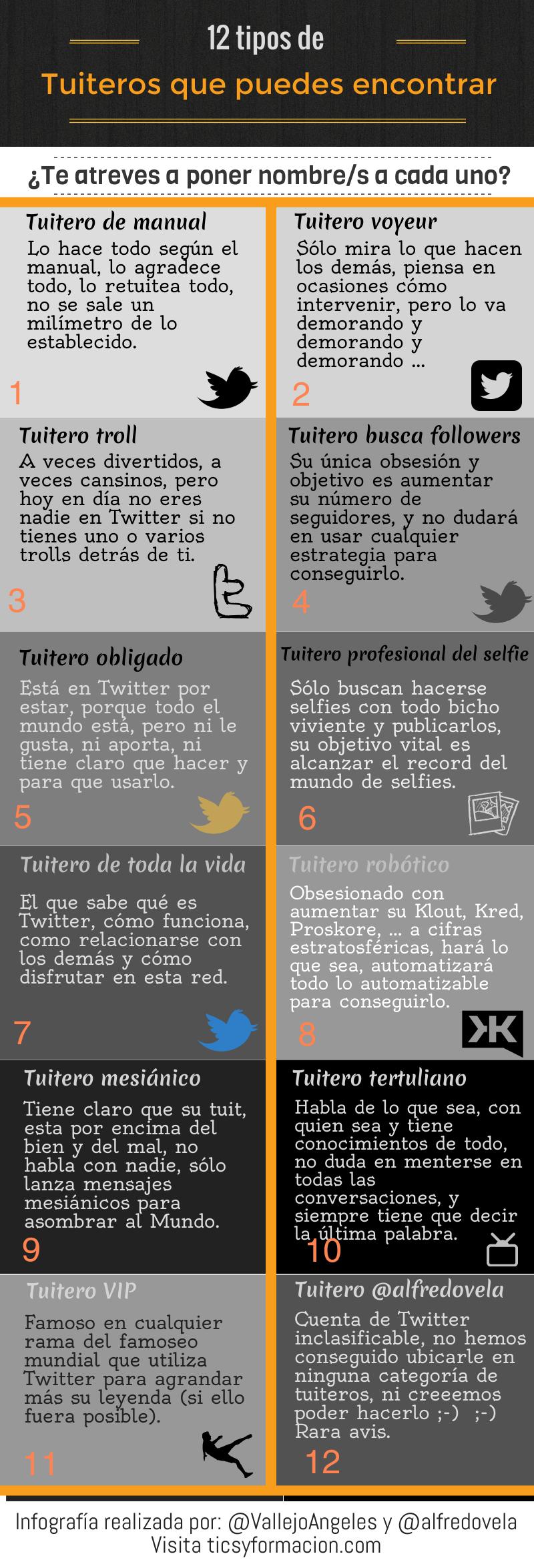 Doce clases de tuiteros que podemos encontrar en Twitter (infografía)