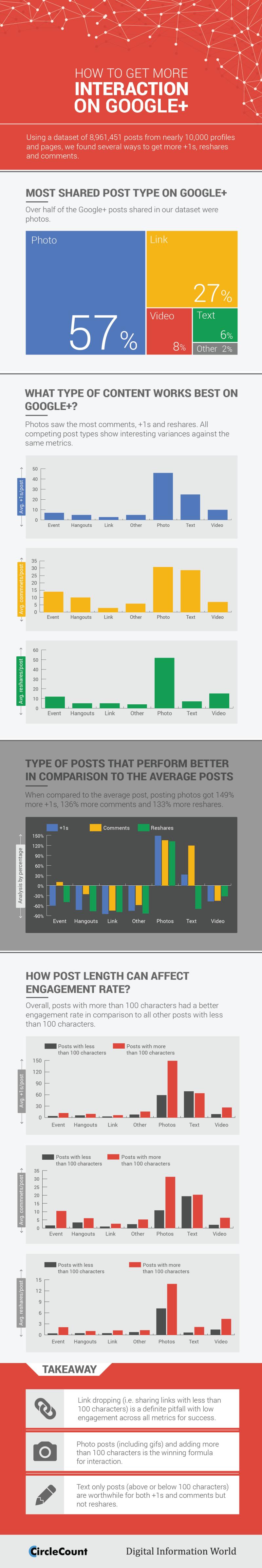 ¿Cómo conseguir más interacción en Google+? (infografía)