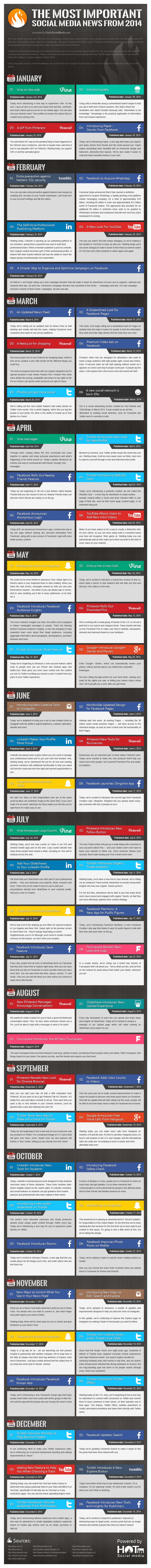 Noticias y eventos más destacados del 2014 en Social Media (infografía)
