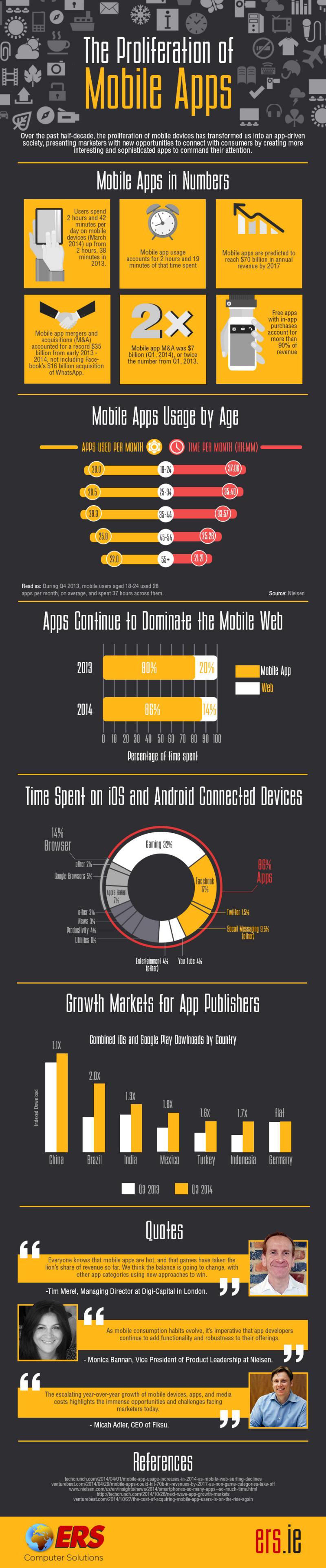 La proliferación de las aplicaciones móviles (infografía)