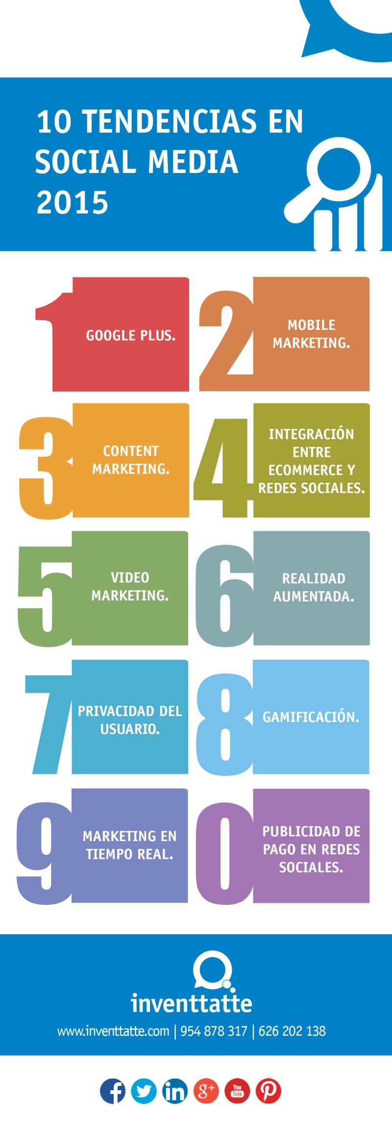 Las diez tendencias en Social Media para 2015 (infografía)