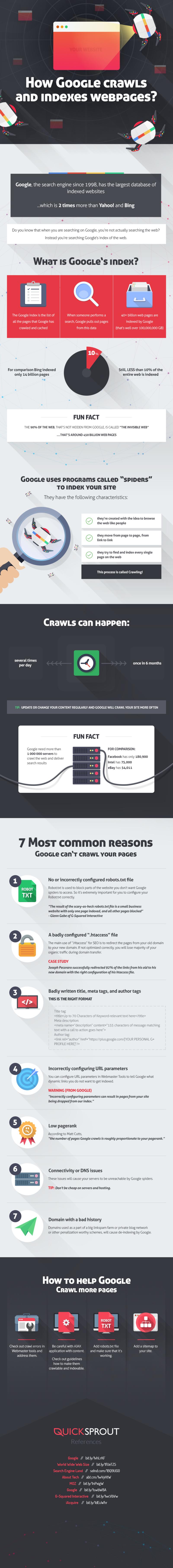 ¿Cómo rastrea e indexa Google nuestras páginas web? (infografía)