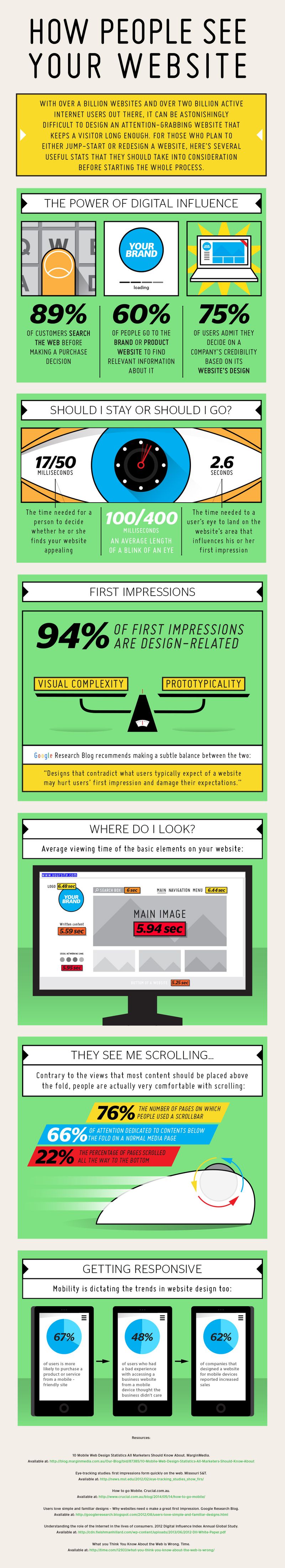 Así ven tus visitantes tu web (infografía)