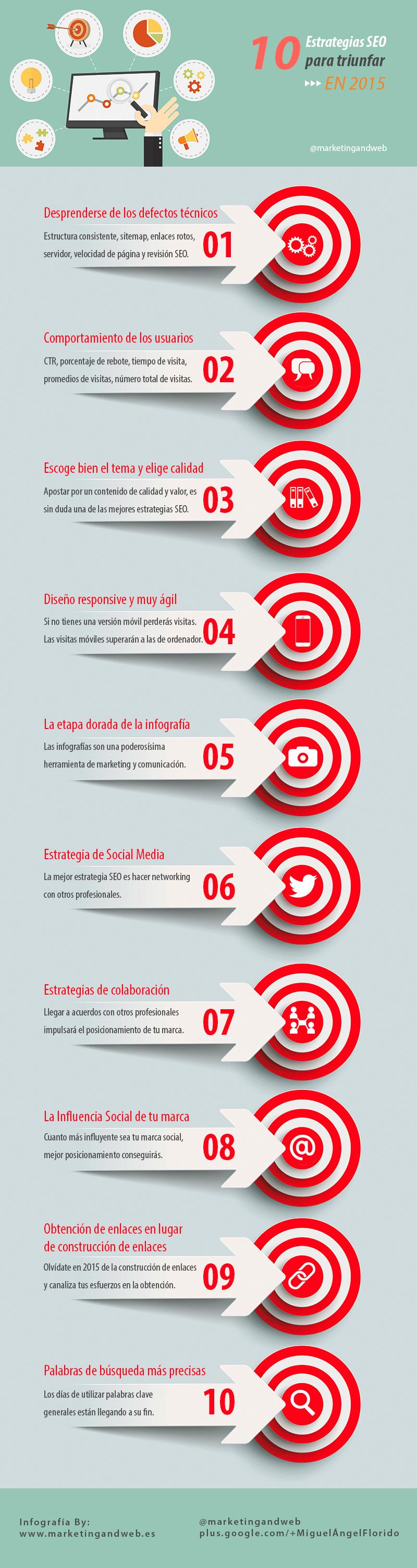 Las estrategias SEO para triunfar en este 2015 (infografía)