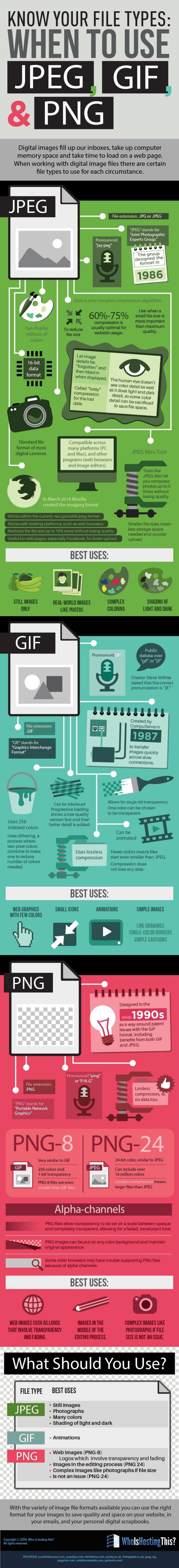 Conoce las características y usos de los formatos JPEG, PNG y GIF (infografía)