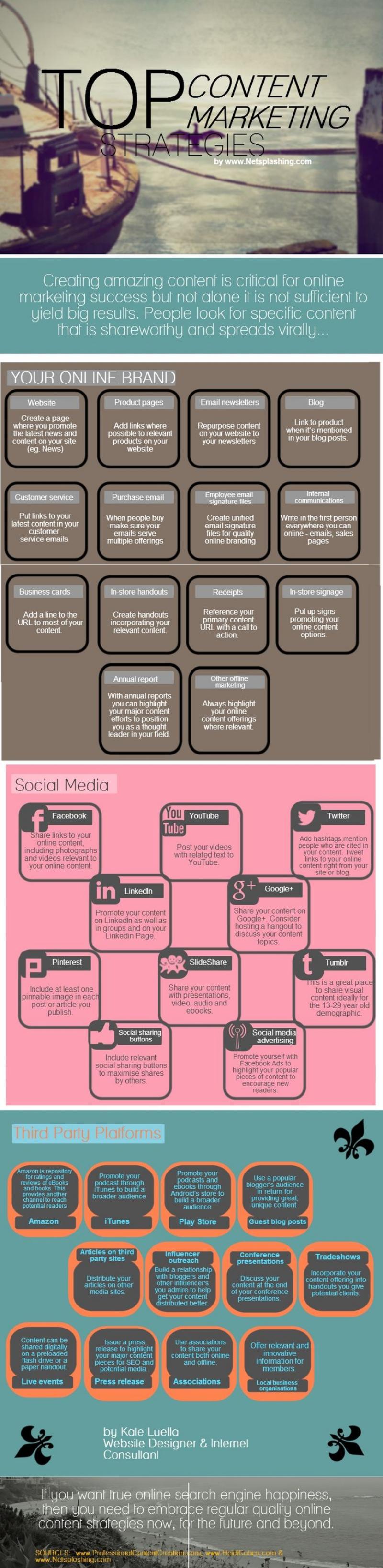 Top de estrategias para el marketing de contenidos (infografía)