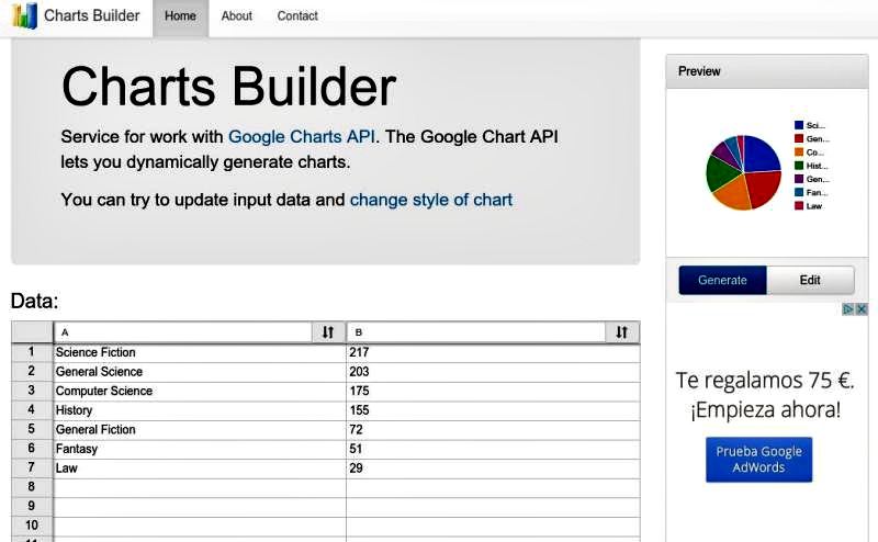 Online Charts Builder: crea todo tipo de gráficas para tu web