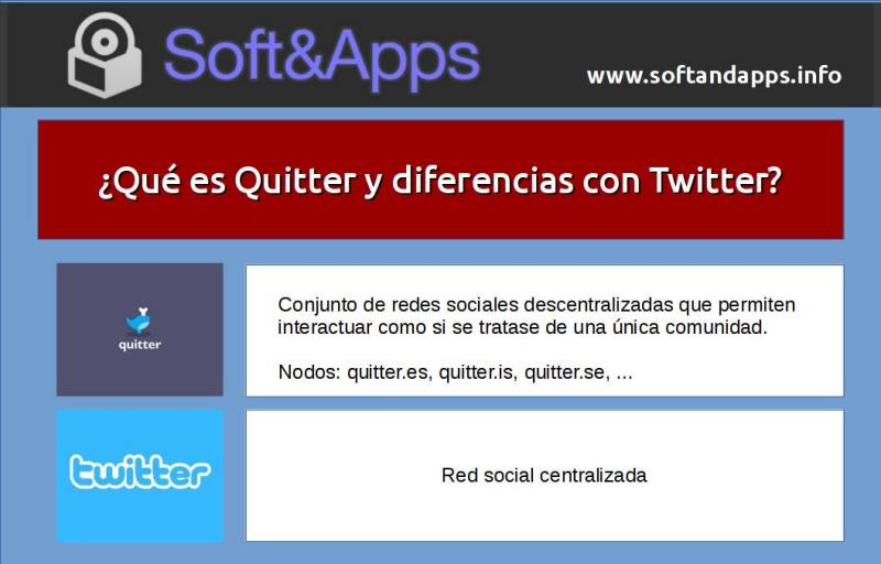 ¿Qué es Quitter y diferencias con Twitter?