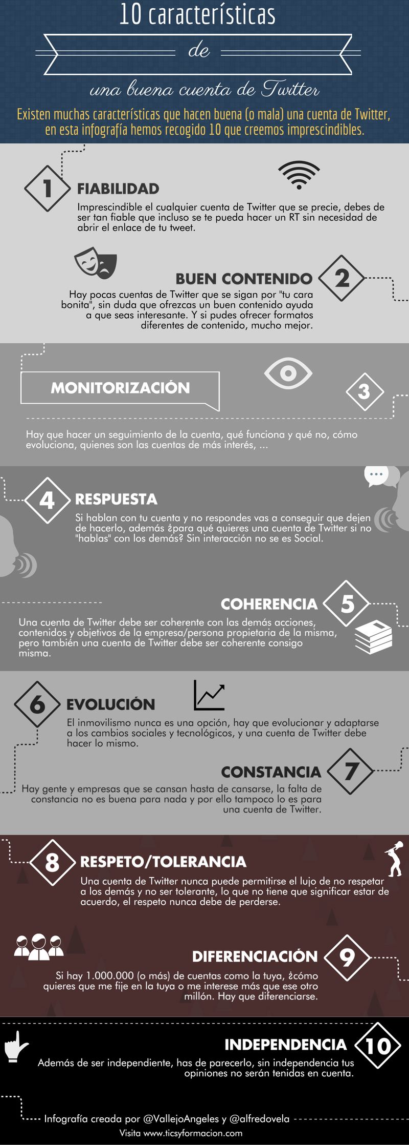 Las 10 características que definen una buena cuenta de Twitter (infografía)