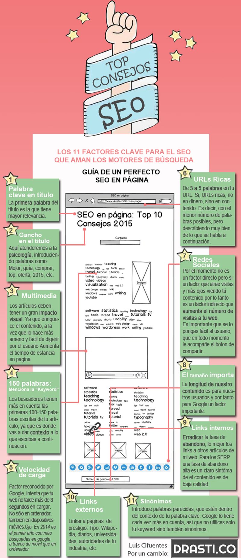 Las 11 claves del SEO que aman los motores de búsqueda (infografía)