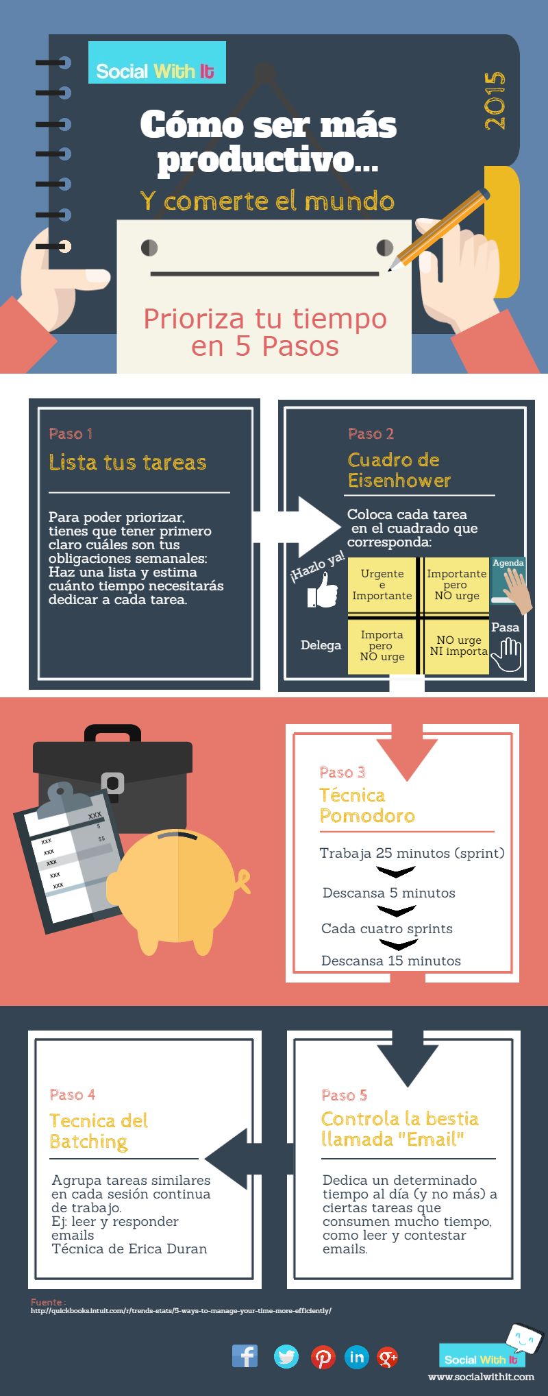 Los 5 pasos clave para ser más productivos (infografía)