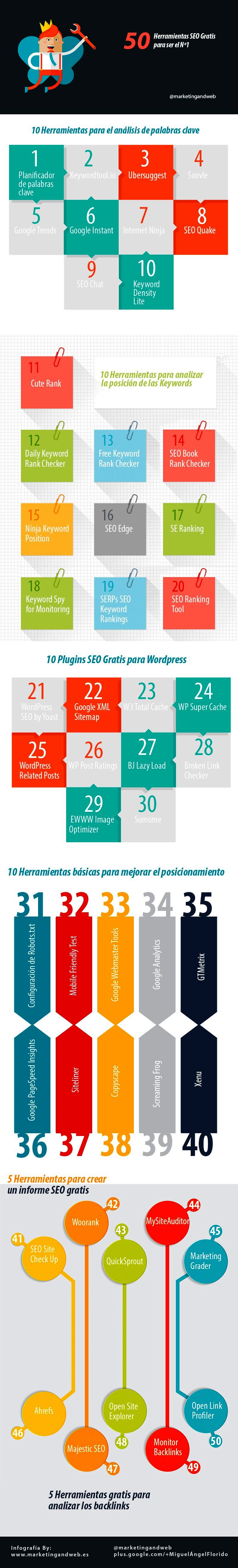 50 herramientas SEO gratuitas para ser el número uno (infografía)