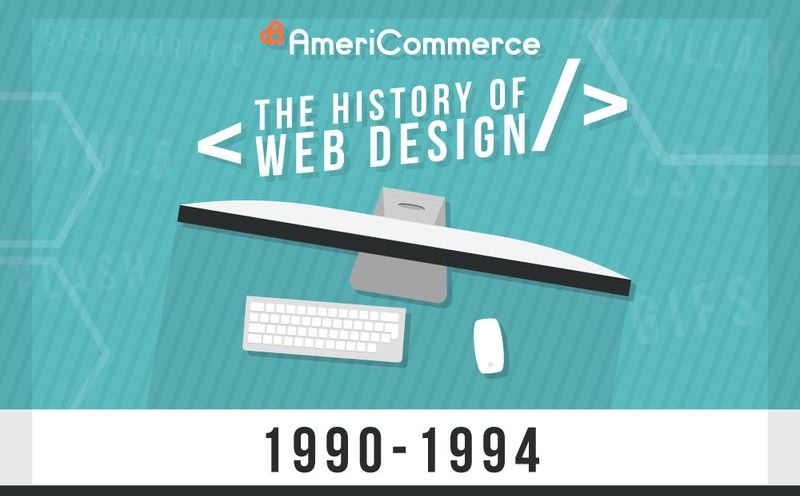 La historia del diseño web desde 1990 a la actualidad (infografía)