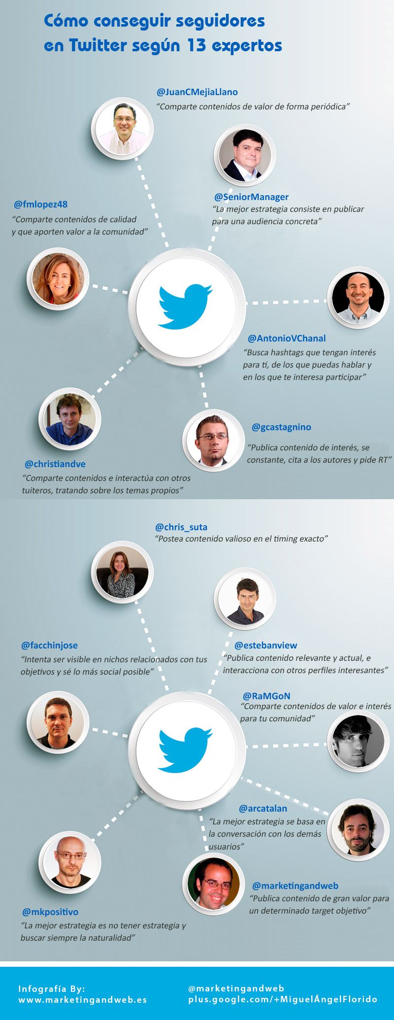 13 expertos nos ofrecen consejos para ganar seguidores en Twitter (infografía)