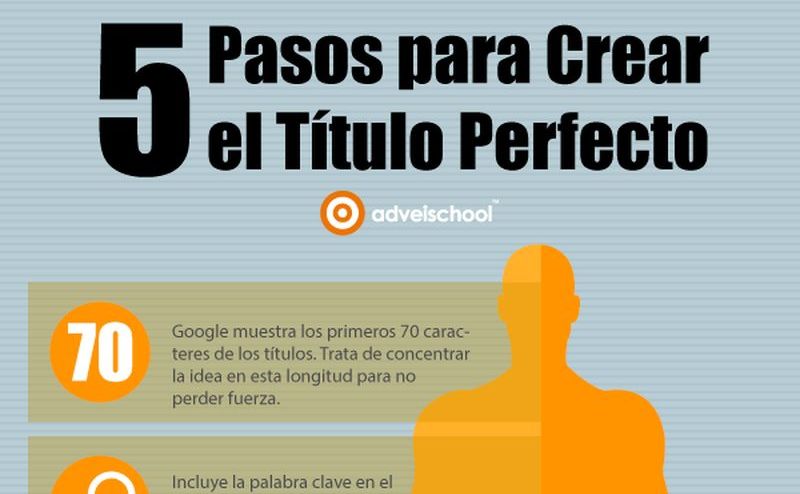 Los 5 pasos para crear el título perfecto para tu post (infografía)