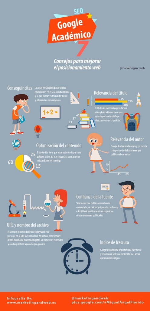 7 Consejos Para Mejorar El Posicionamiento Web De Tus Sitios Infografía 8123