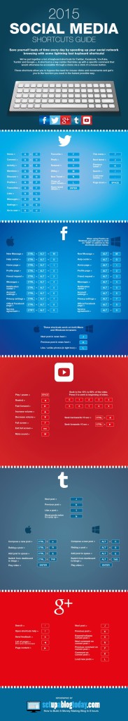 Infografía Con Los Atajos De Teclado De Las Redes Sociales Actualizada ...