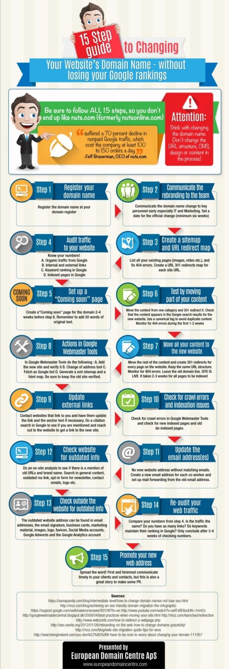 Pasos para cambiar el dominio de tu sitio sin perder el ranking de Google (infografía)