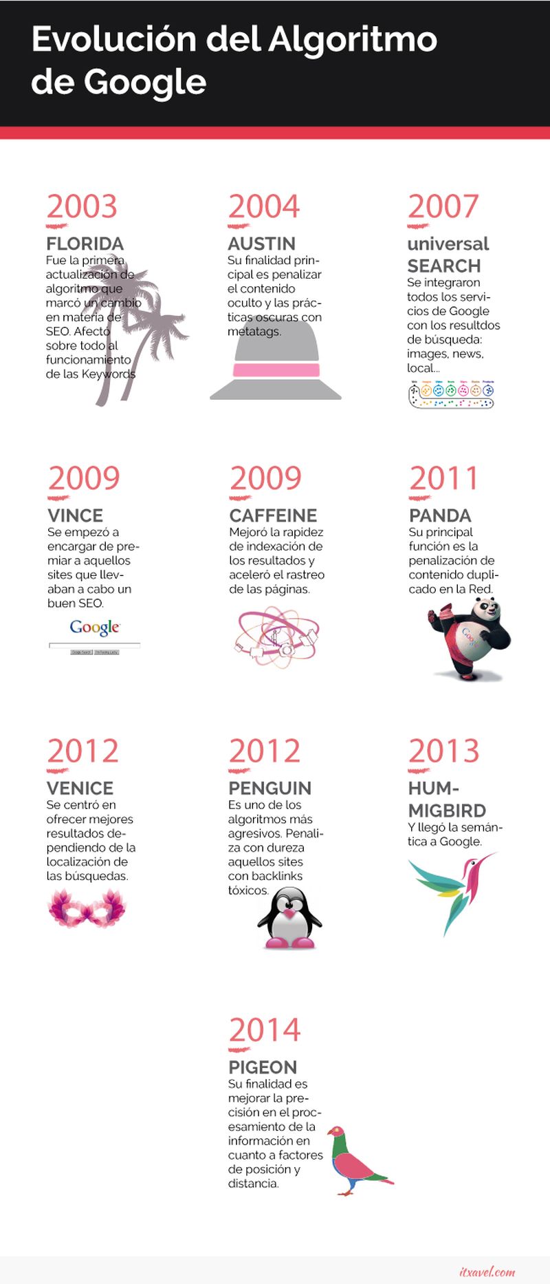 Cómo ha evolucionado el algoritmo de Google (infografía)