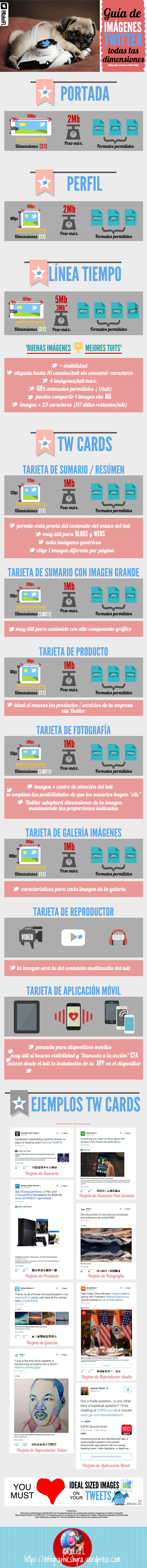 Guía con todas las dimensiones para las imágenes en Twitter (infografía)