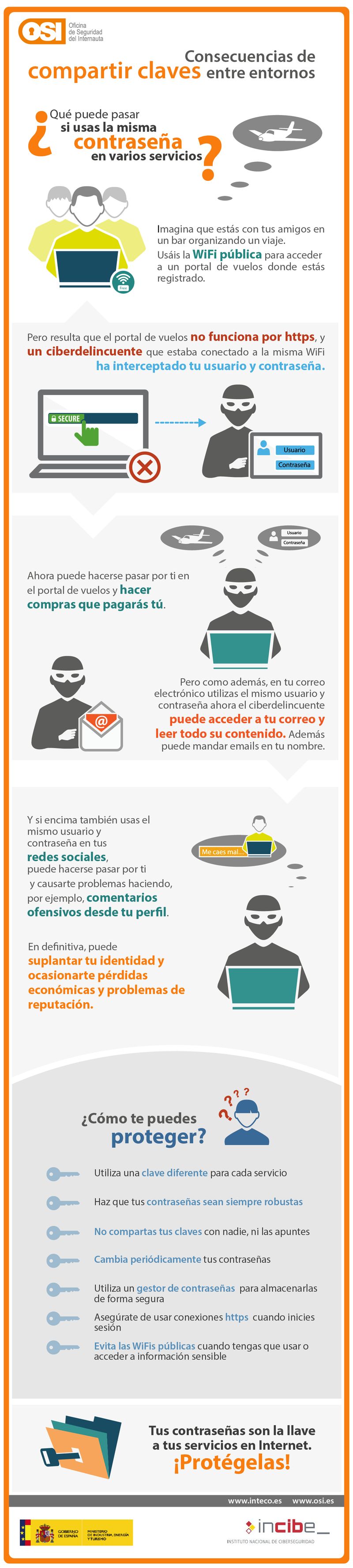 Conoce los peligros de usar siempre la misma contraseña (infografía)