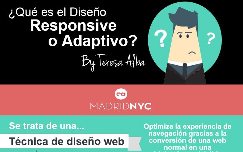 Qué es el diseño responsivo y sus ventajas (infografía)