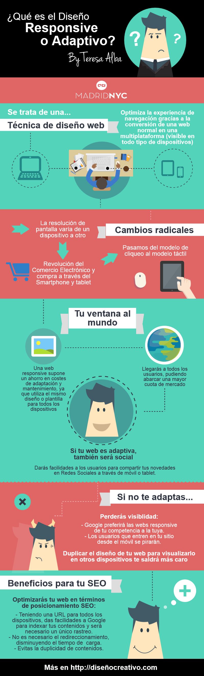 Qué es el diseño responsivo y sus ventajas (infografía)